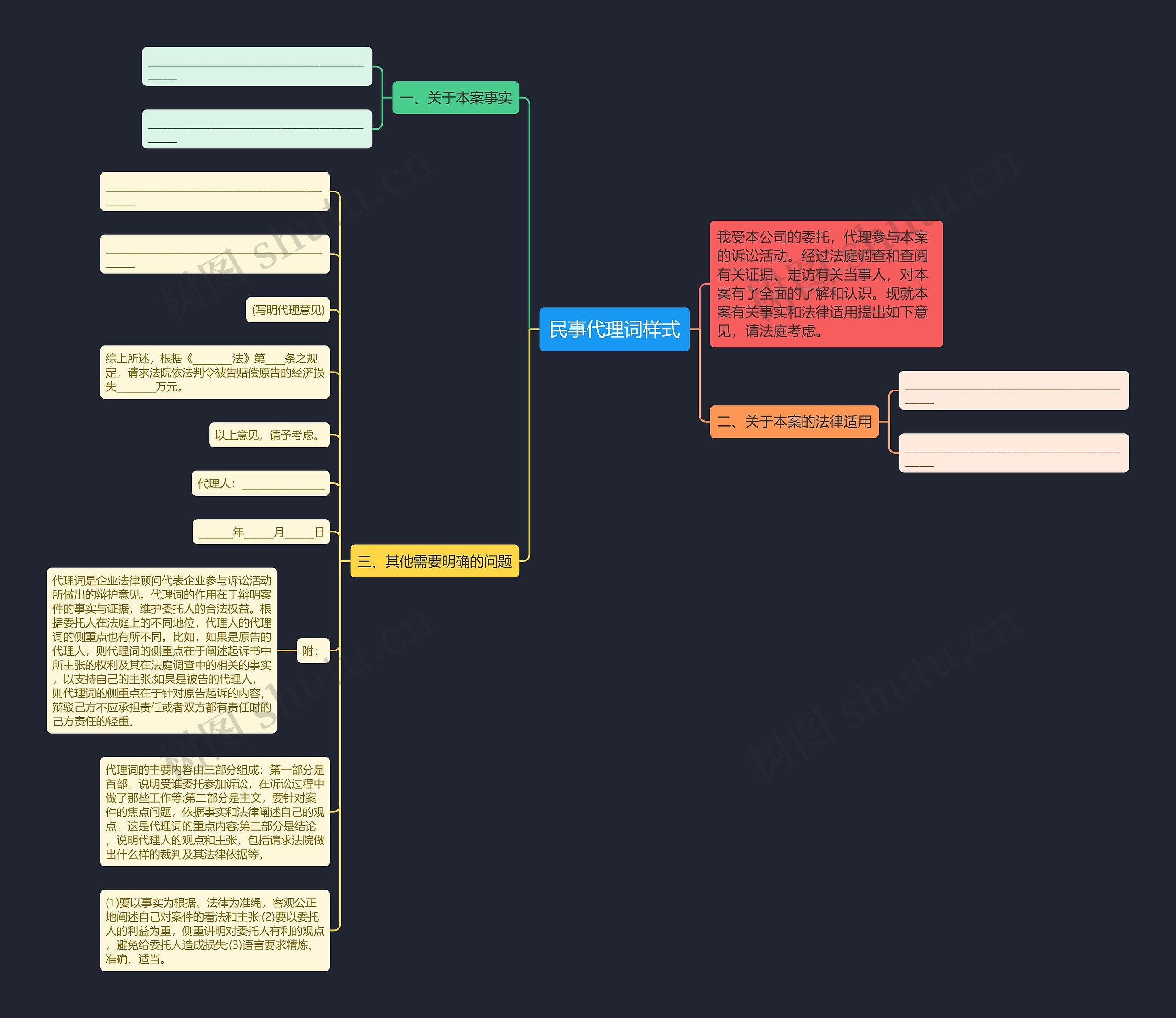 民事代理词样式思维导图