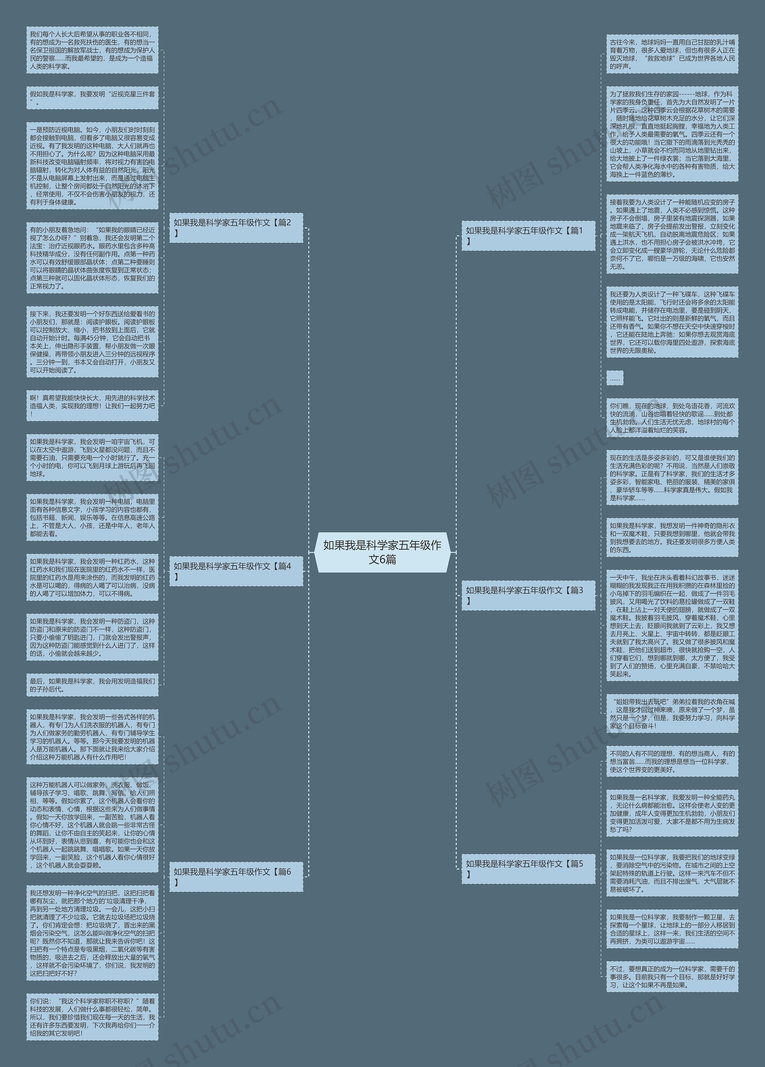 如果我是科学家五年级作文6篇思维导图