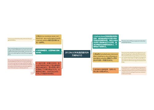 2012年大学英语四级写作万能句(12)