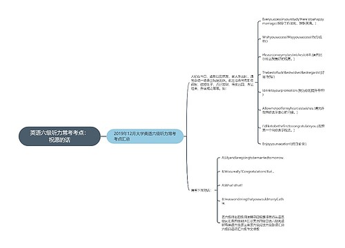 英语六级听力常考考点：祝愿的话