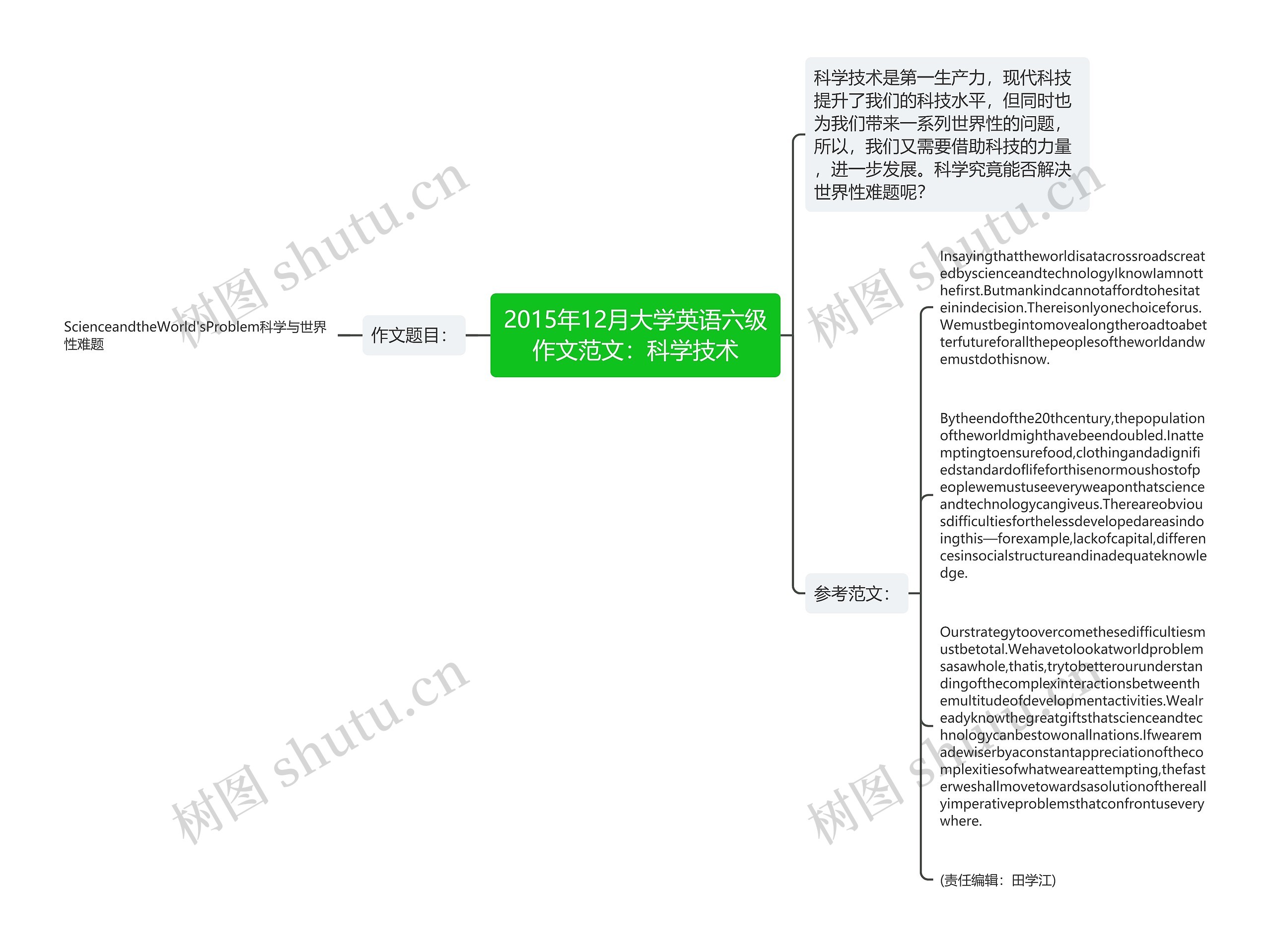 2015年12月大学英语六级作文范文：科学技术思维导图