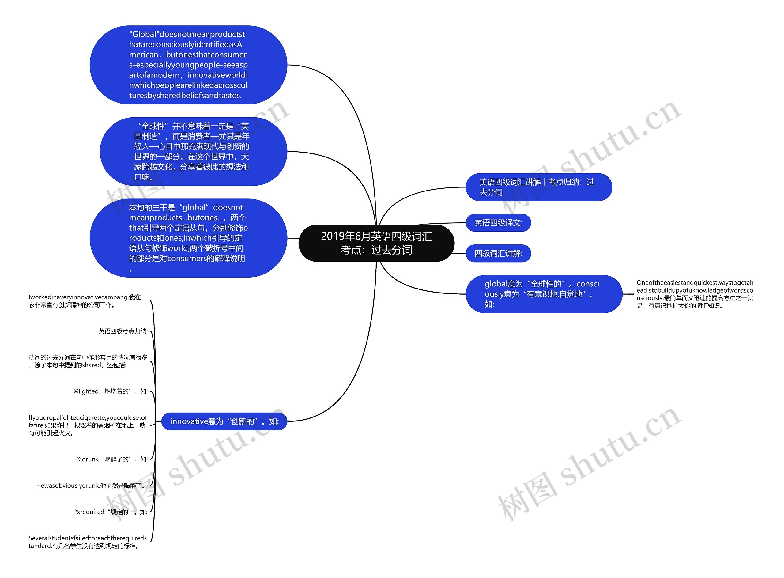 2019年6月英语四级词汇考点：过去分词思维导图