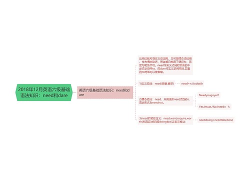 2018年12月英语六级基础语法知识：need和dare