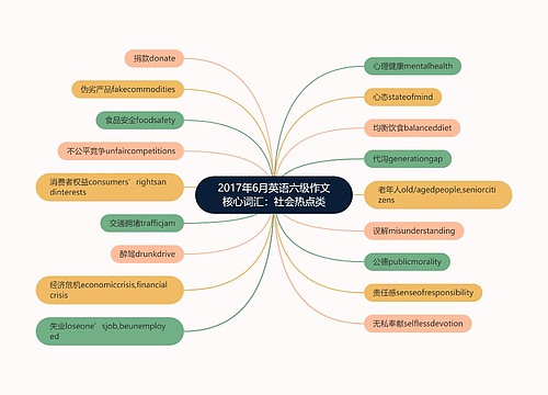 2017年6月英语六级作文核心词汇：社会热点类