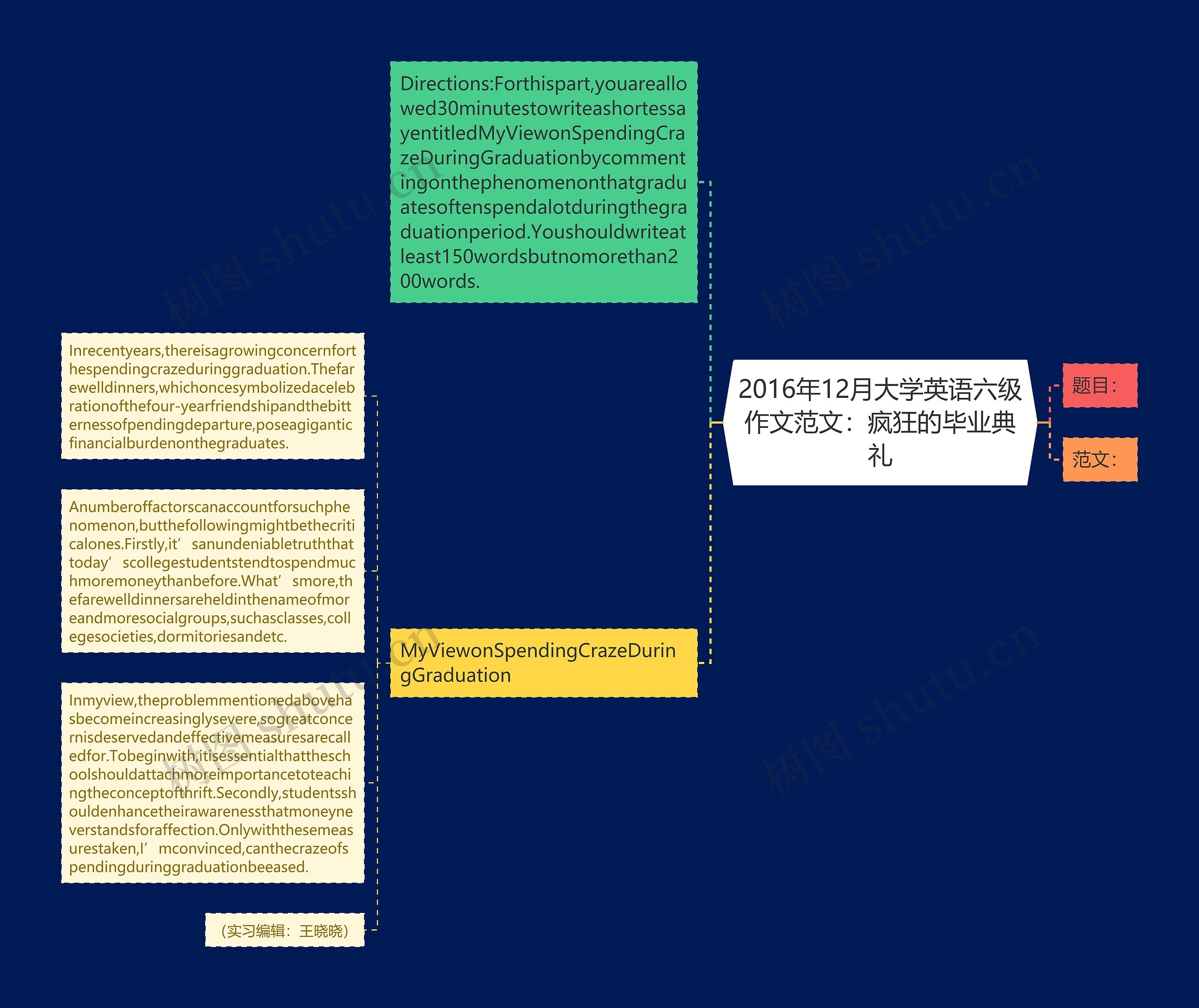 2016年12月大学英语六级作文范文：疯狂的毕业典礼思维导图