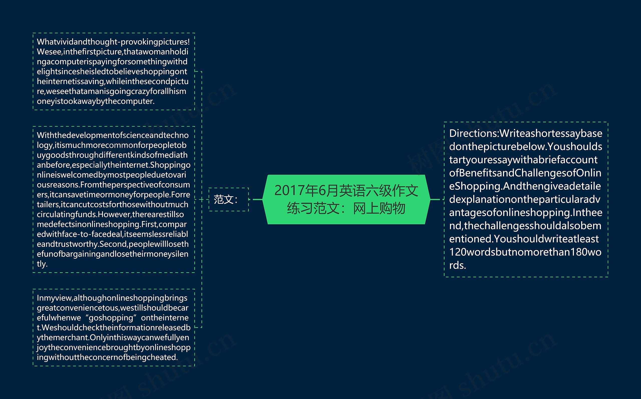 2017年6月英语六级作文练习范文：网上购物