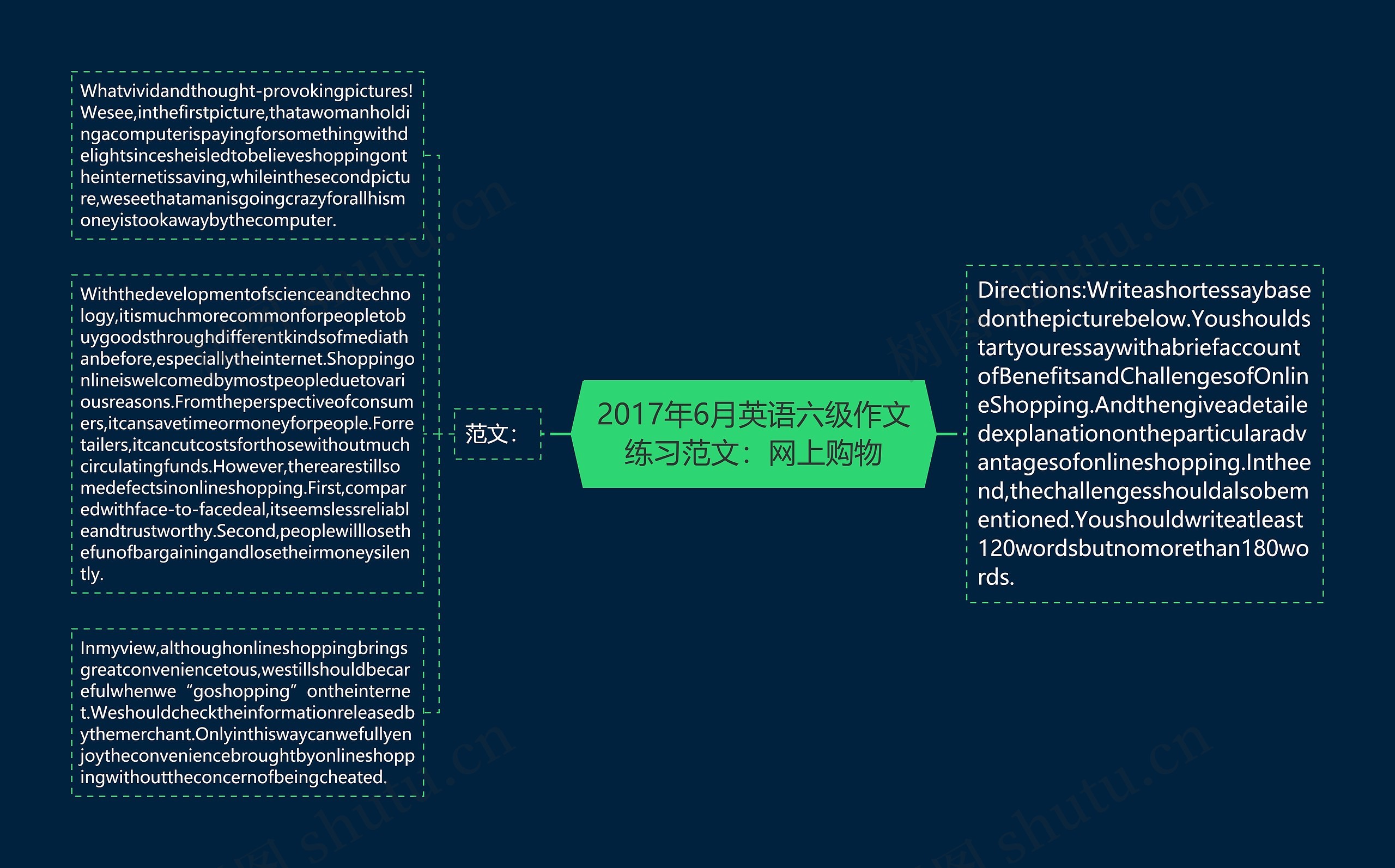 2017年6月英语六级作文练习范文：网上购物