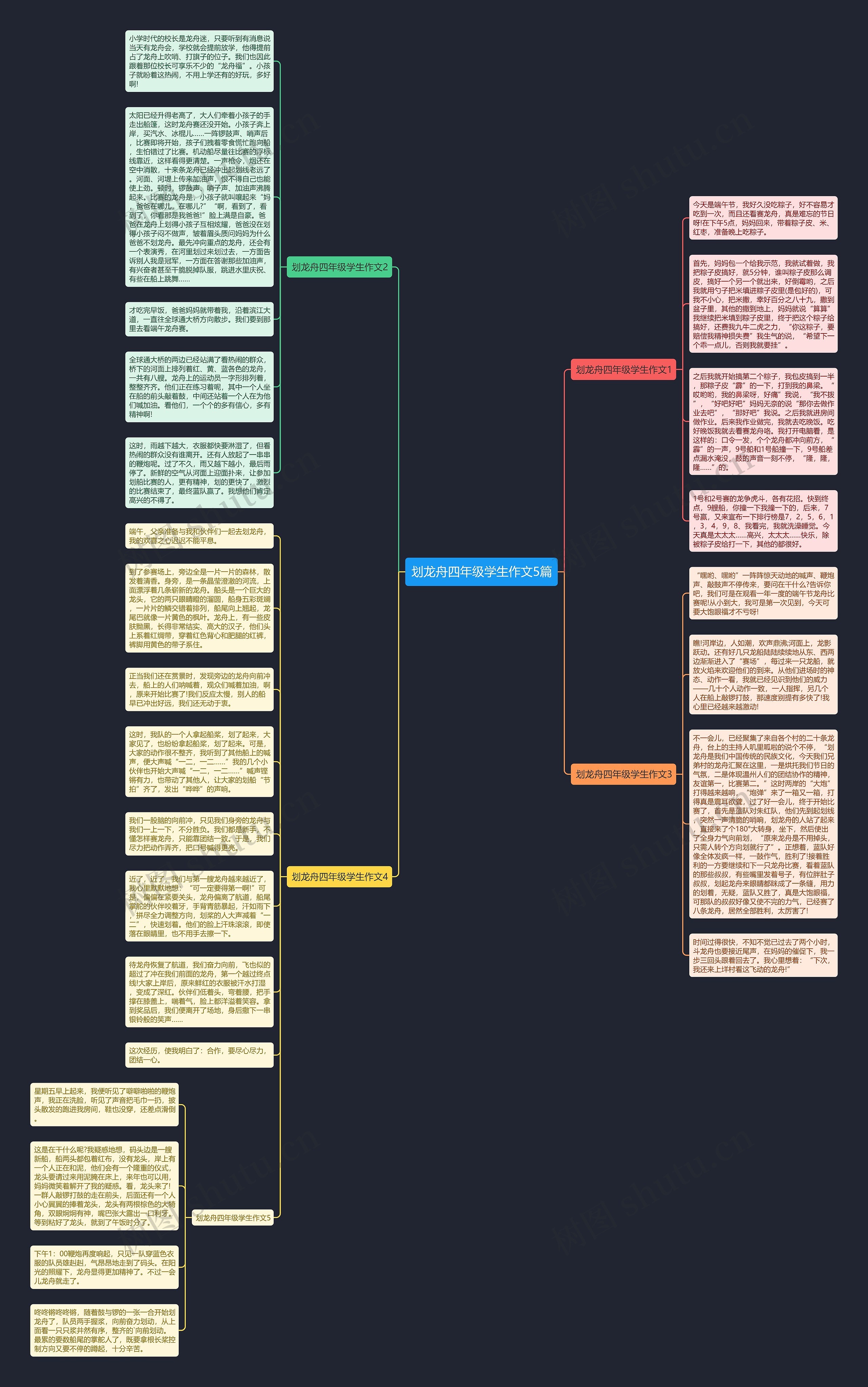 划龙舟四年级学生作文5篇思维导图