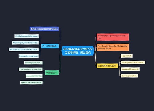 2018年12月英语六级作文万能句模板：提出观点