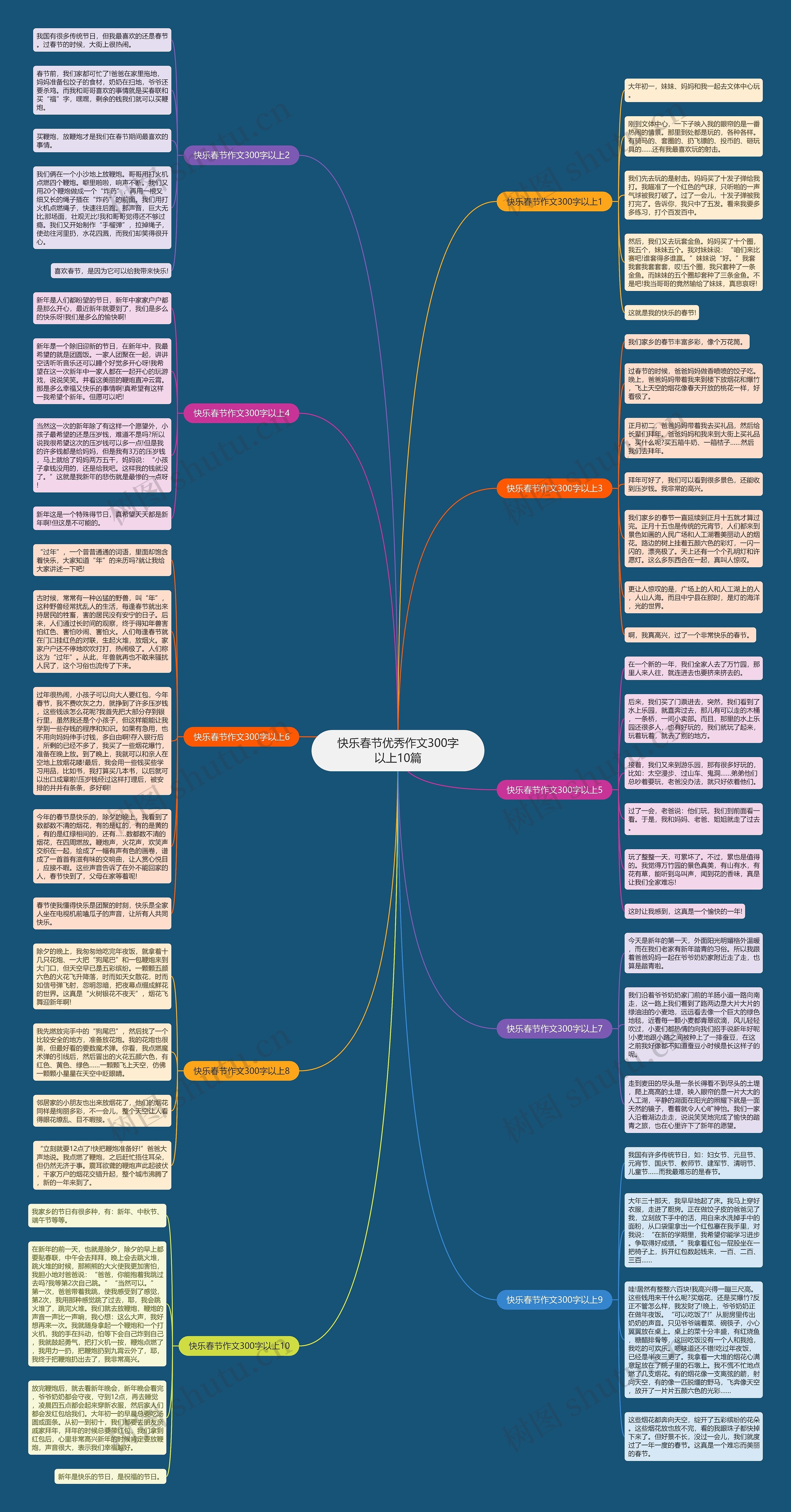 快乐春节优秀作文300字以上10篇思维导图