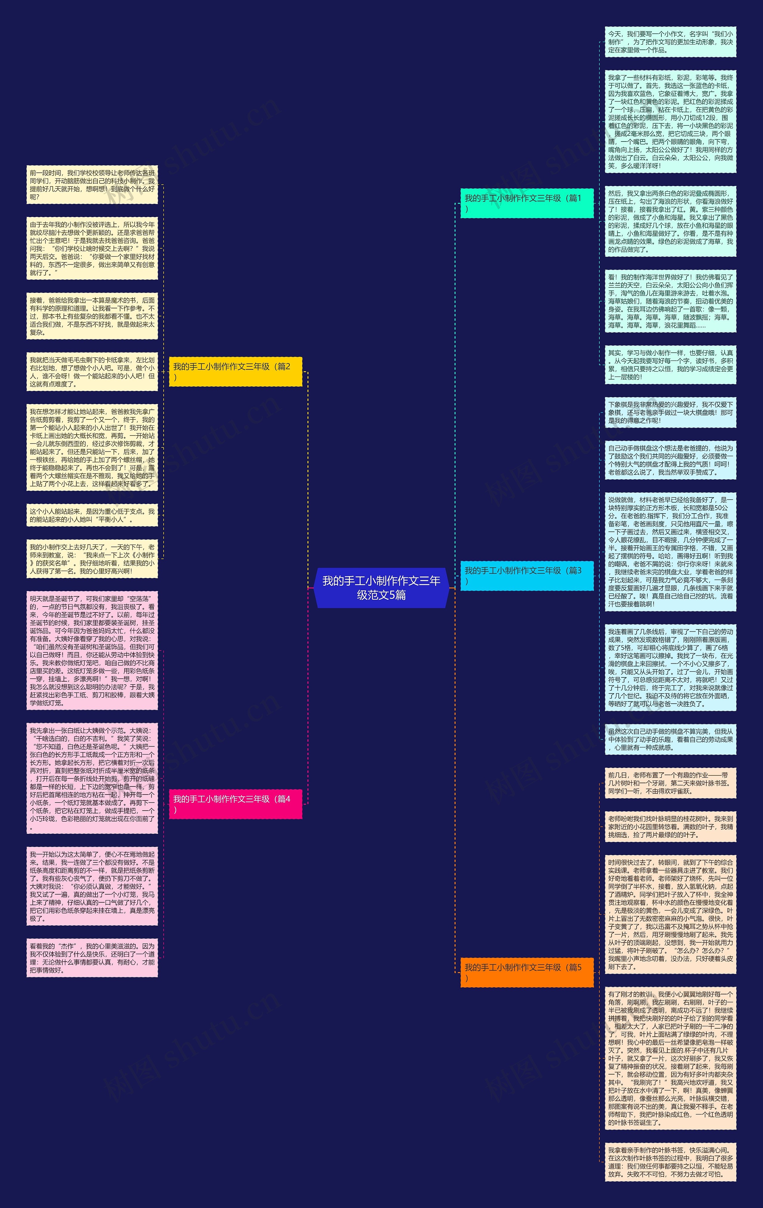 我的手工小制作作文三年级范文5篇思维导图