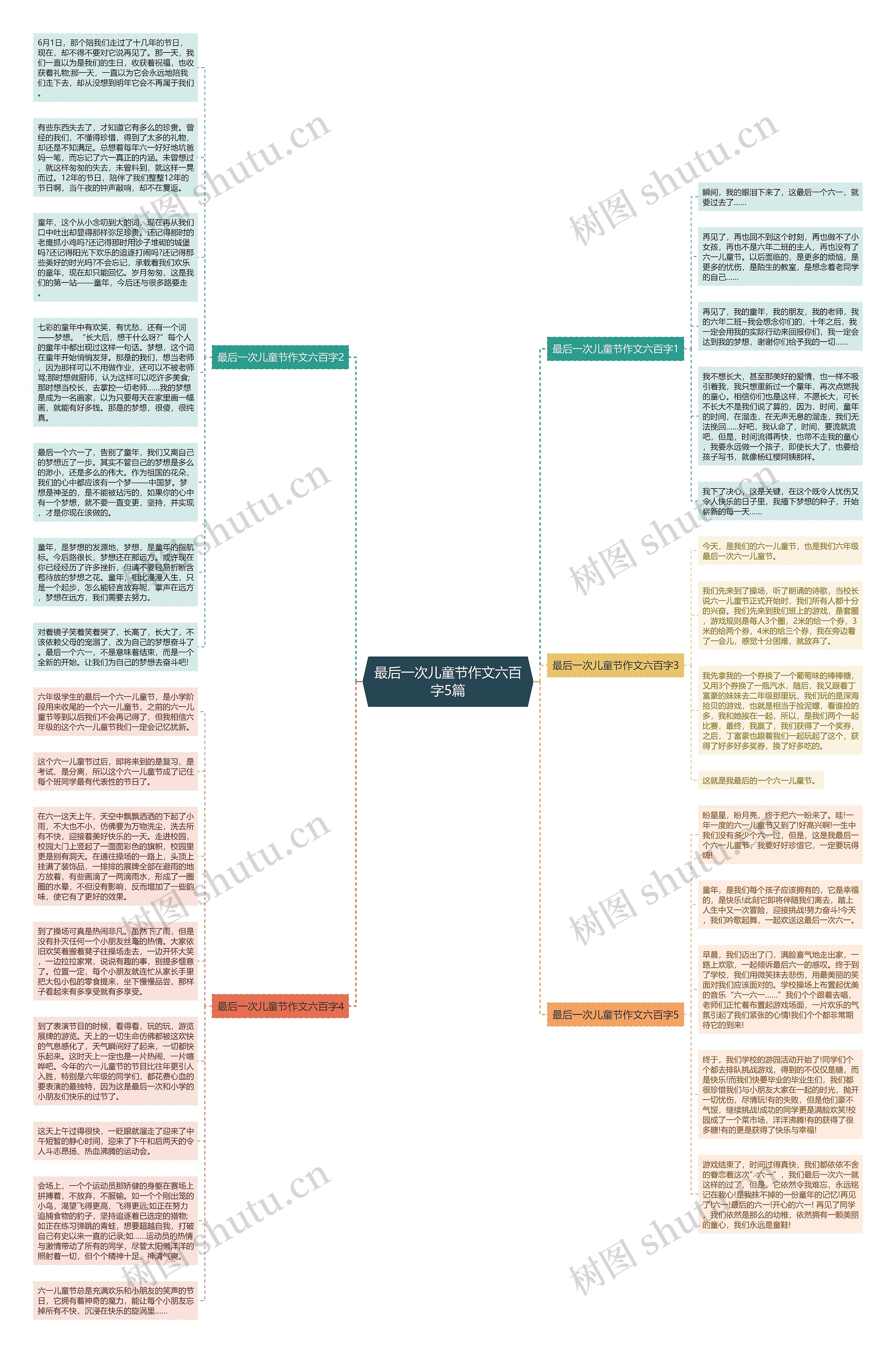 最后一次儿童节作文六百字5篇思维导图