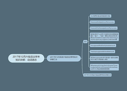 2017年12月六级语法常考知识讲解：动词语态