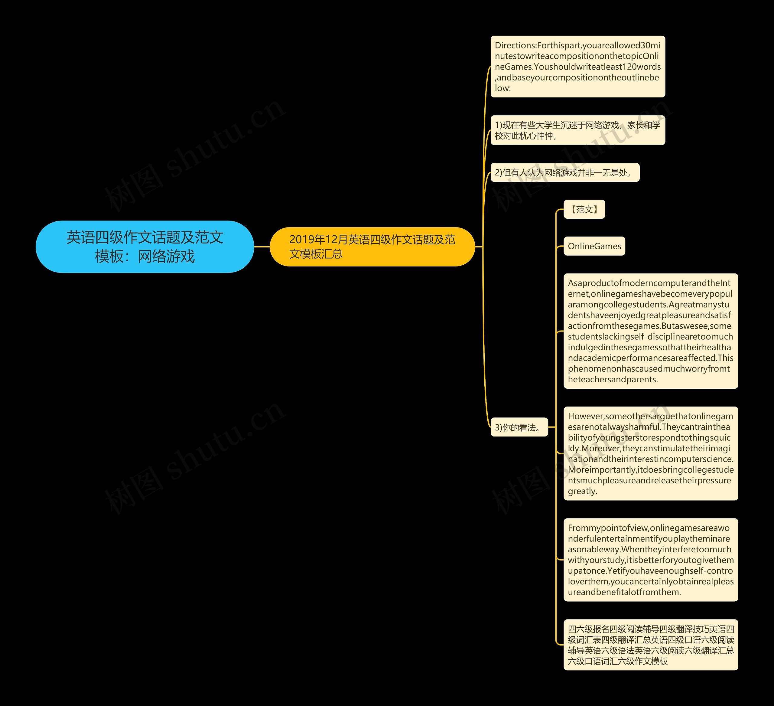 英语四级作文话题及范文：网络游戏思维导图