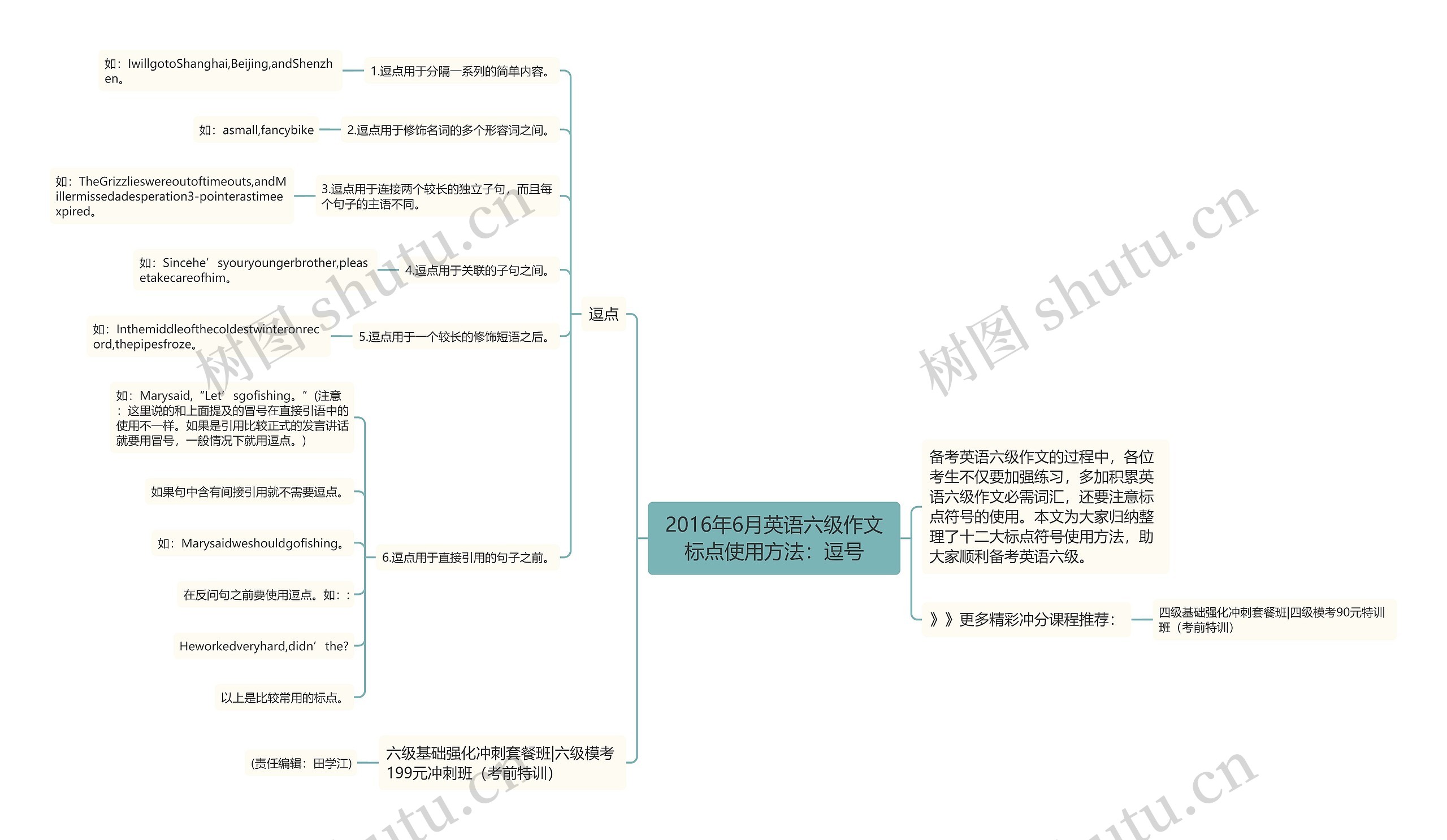 2016年6月英语六级作文标点使用方法：逗号思维导图