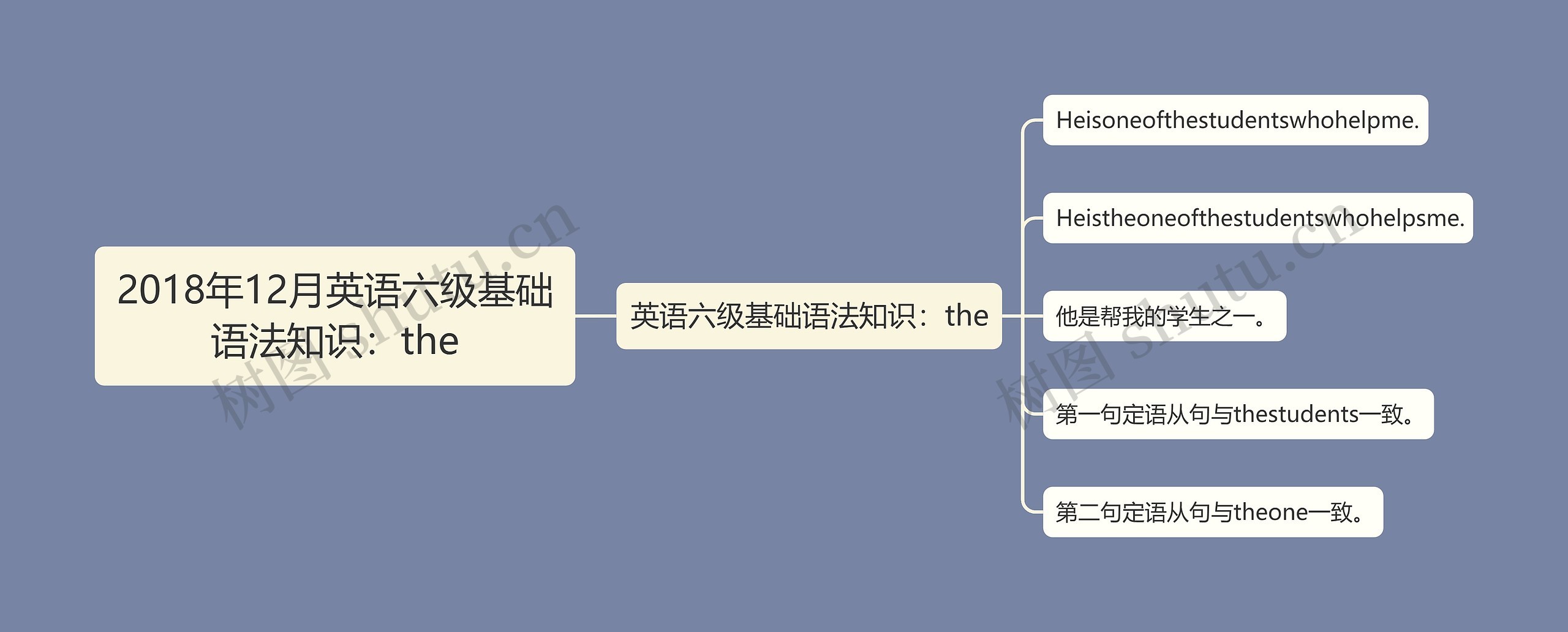 2018年12月英语六级基础语法知识：the思维导图