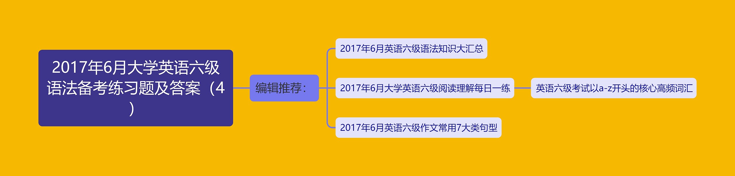 2017年6月大学英语六级语法备考练习题及答案（4）