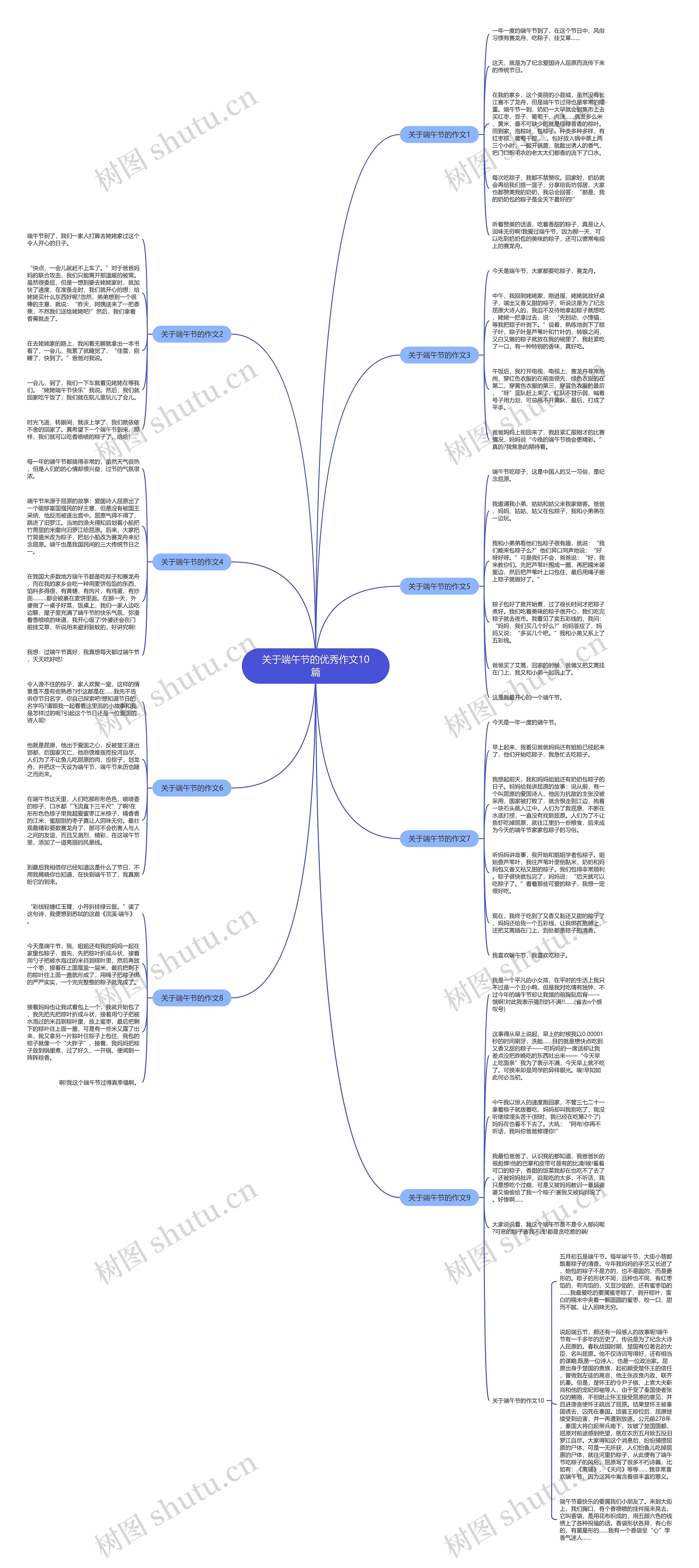 关于端午节的优秀作文10篇思维导图