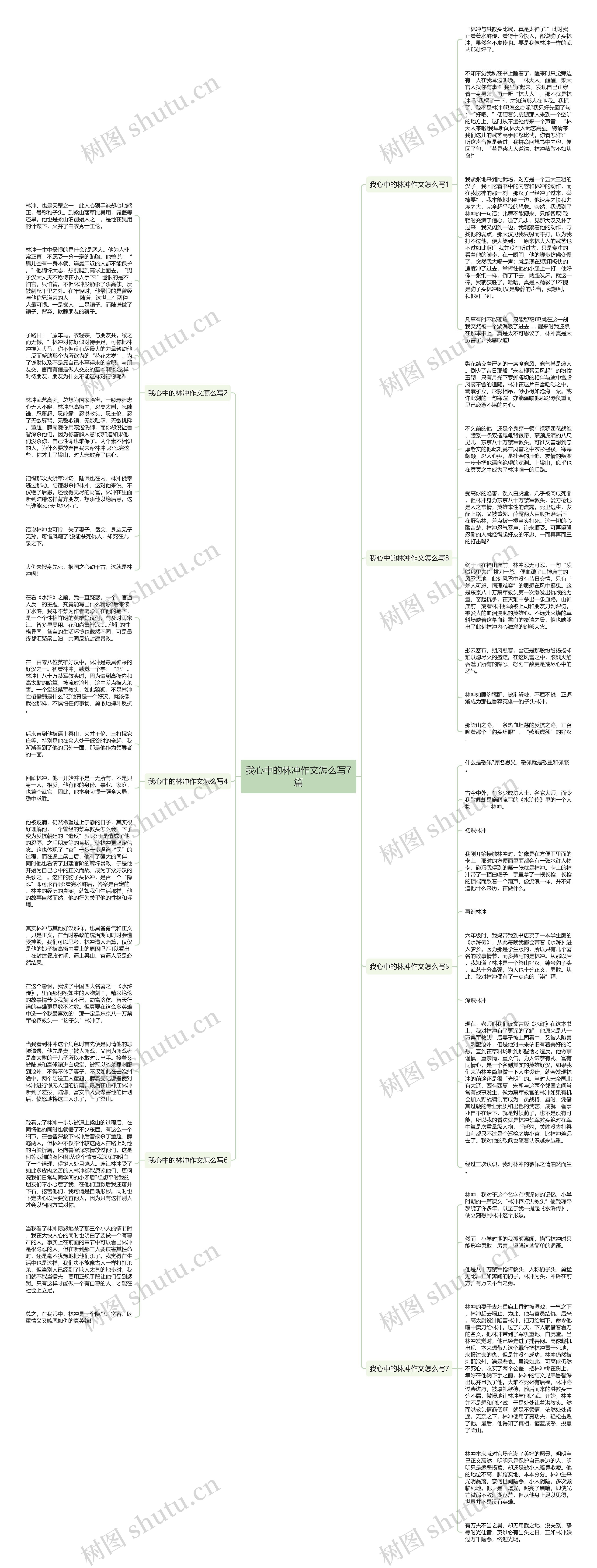 我心中的林冲作文怎么写7篇思维导图