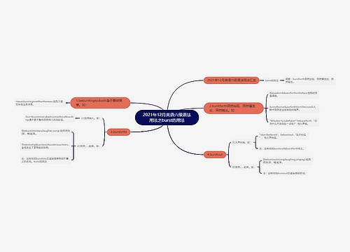 2021年12月英语六级语法用法之burst的用法