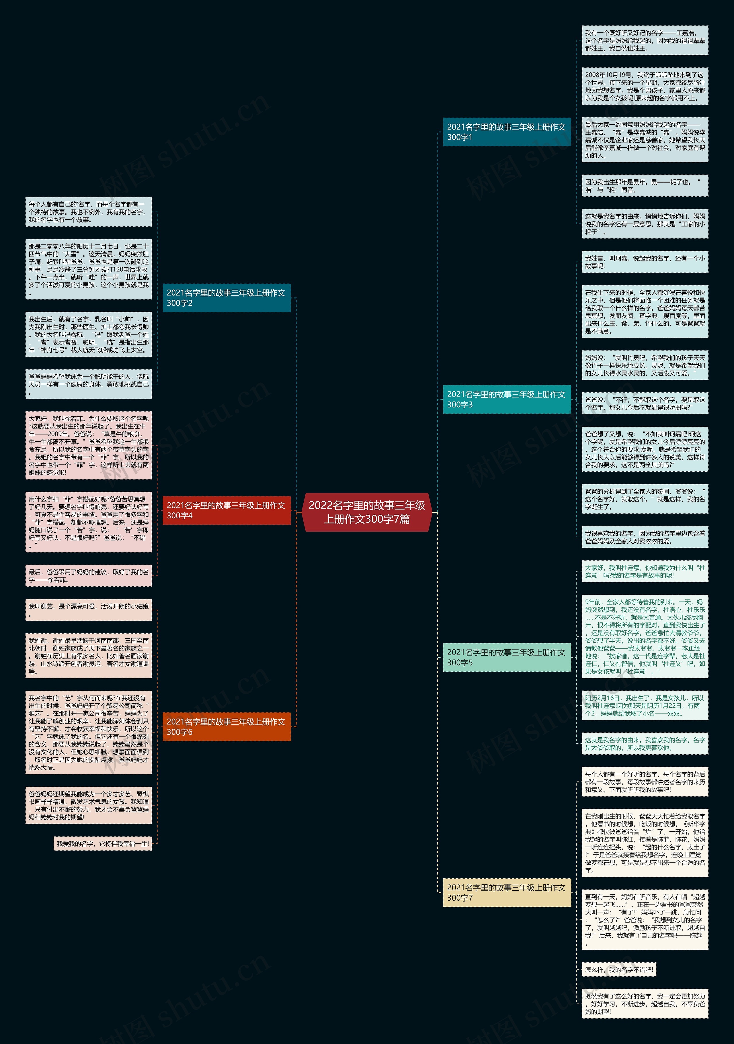 2022名字里的故事三年级上册作文300字7篇思维导图