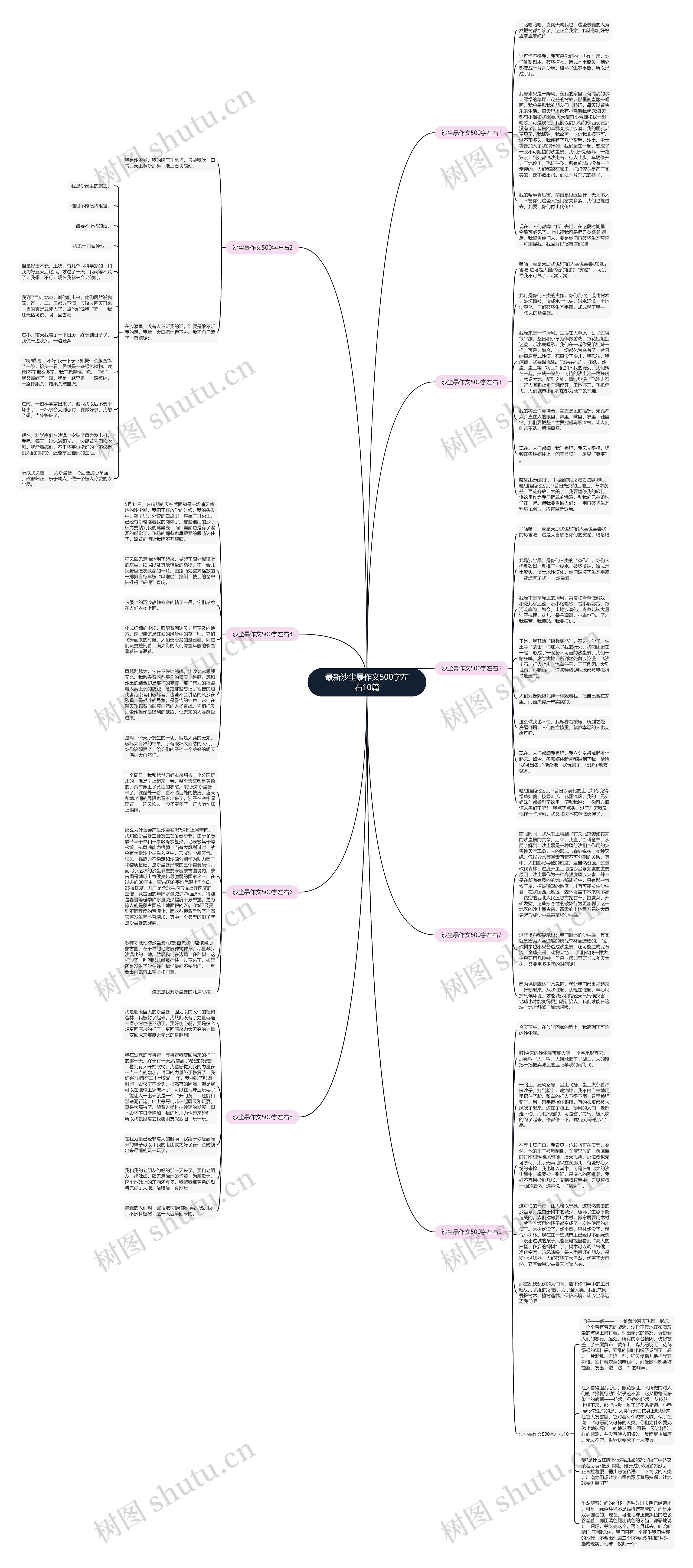 最新沙尘暴作文500字左右10篇