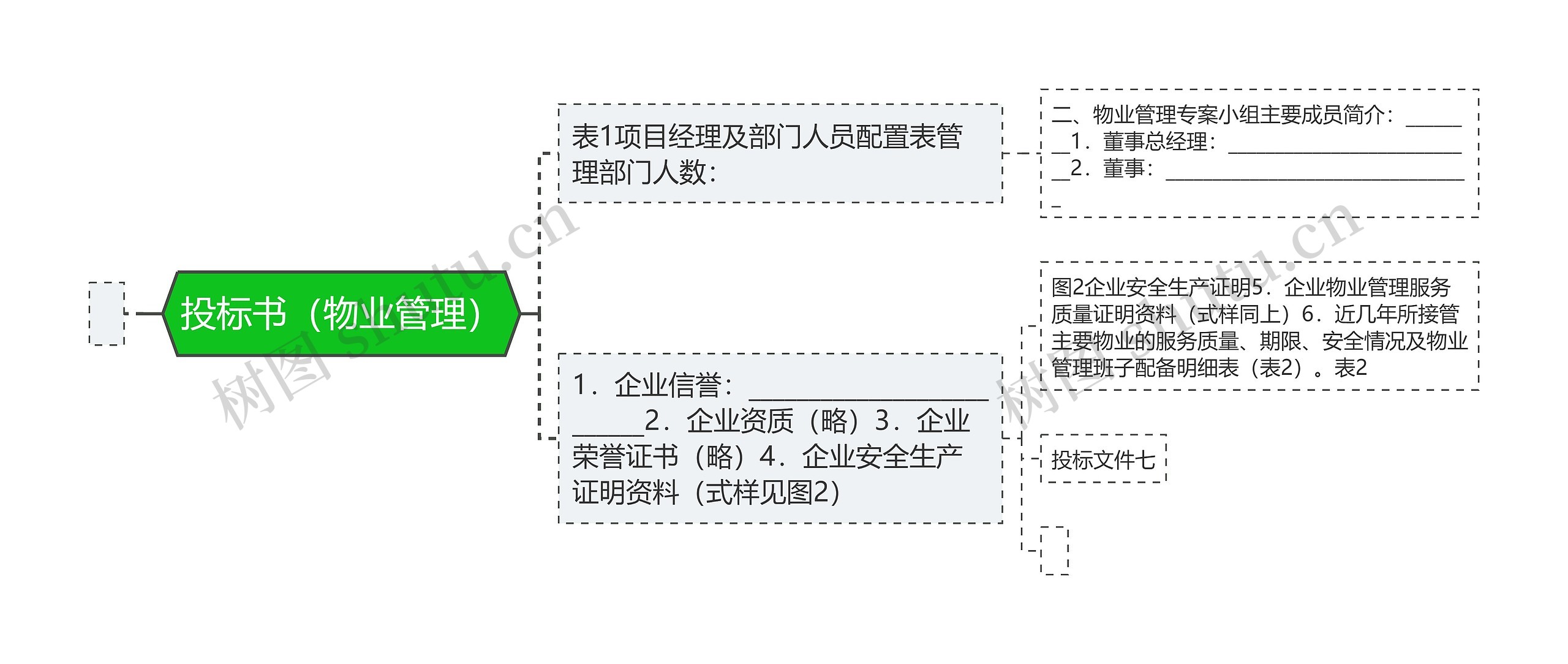 投标书（物业管理）