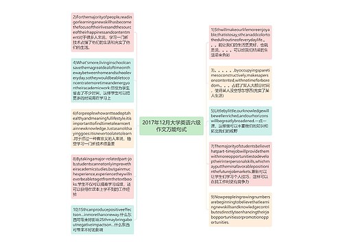 2017年12月大学英语六级作文万能句式