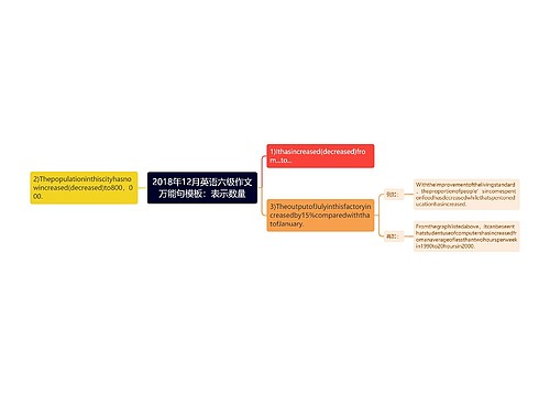 2018年12月英语六级作文万能句模板：表示数量