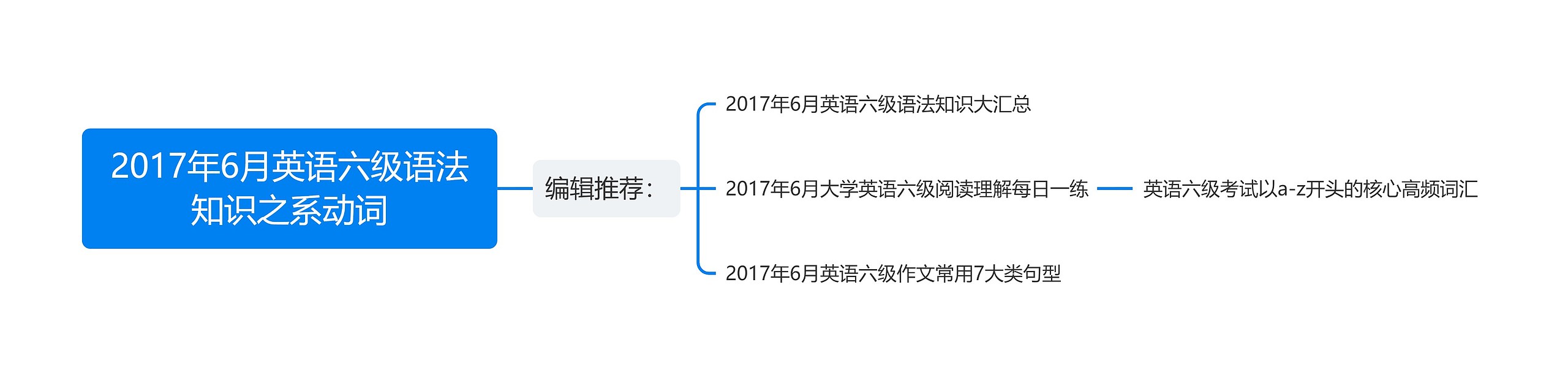 2017年6月英语六级语法知识之系动词