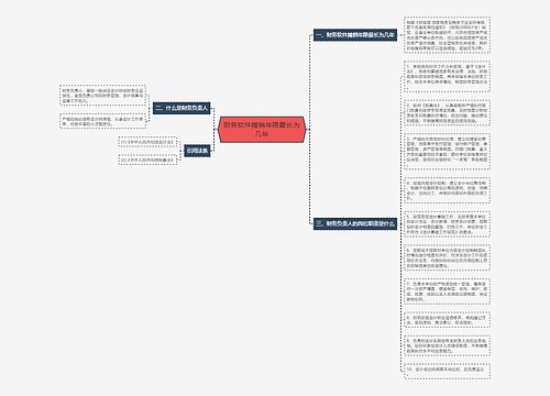 财务软件摊销年限最长为几年