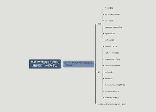 2017年12月英语六级听力场景词汇：老师与学生