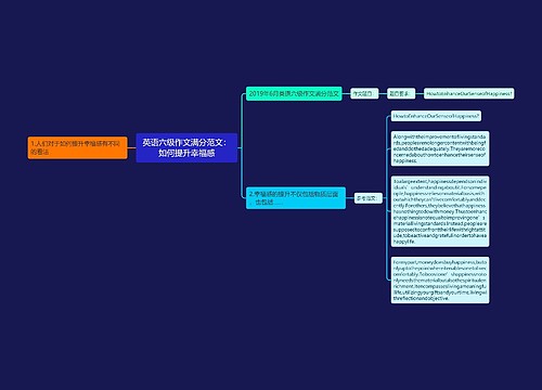 英语六级作文满分范文：如何提升幸福感