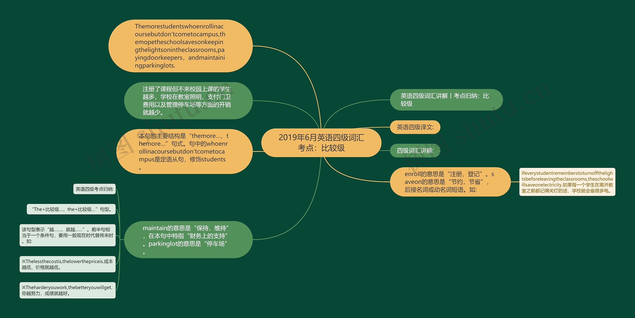 2019年6月英语四级词汇考点：比较级