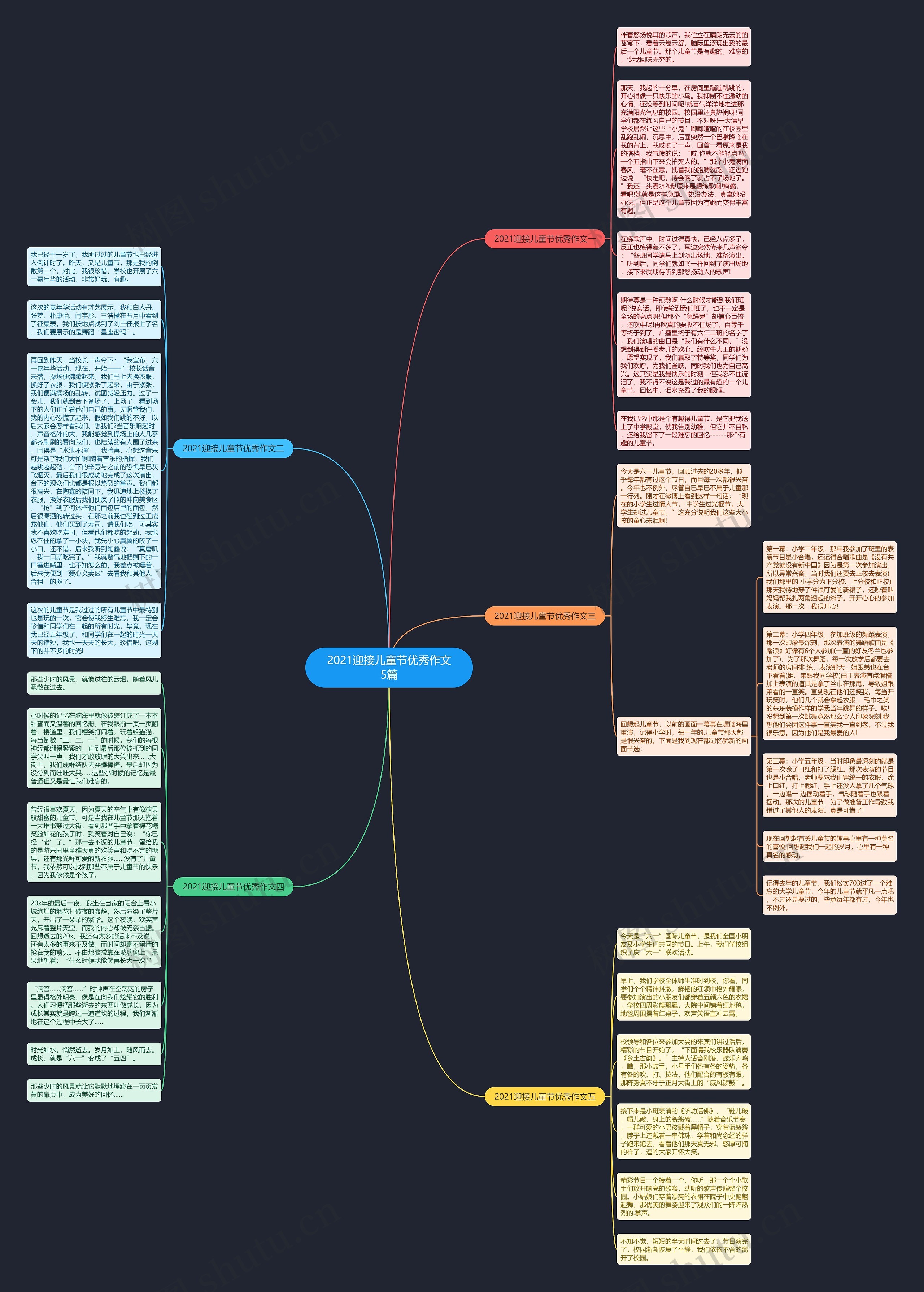 2021迎接儿童节优秀作文5篇思维导图