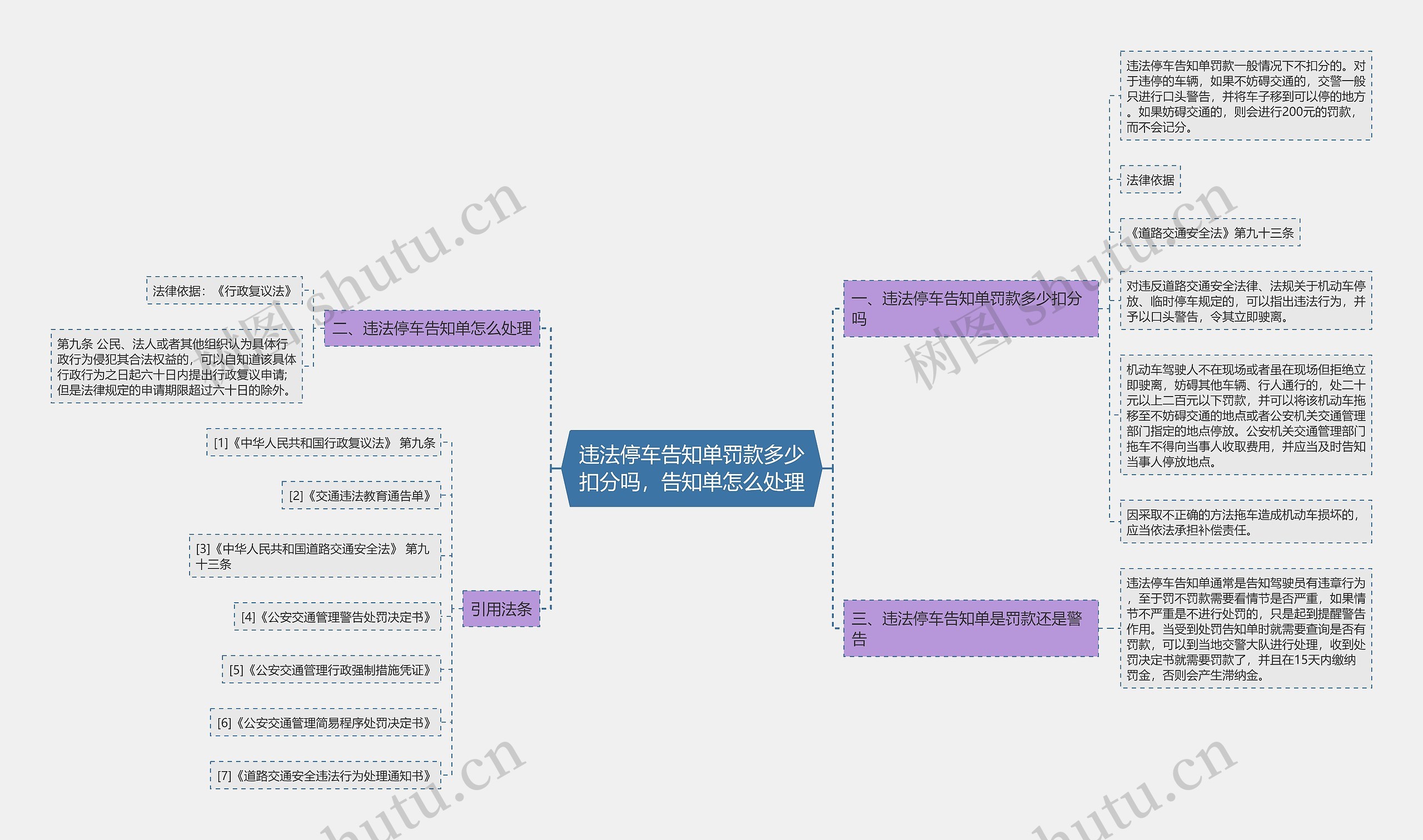 违法停车告知单罚款多少扣分吗，告知单怎么处理思维导图