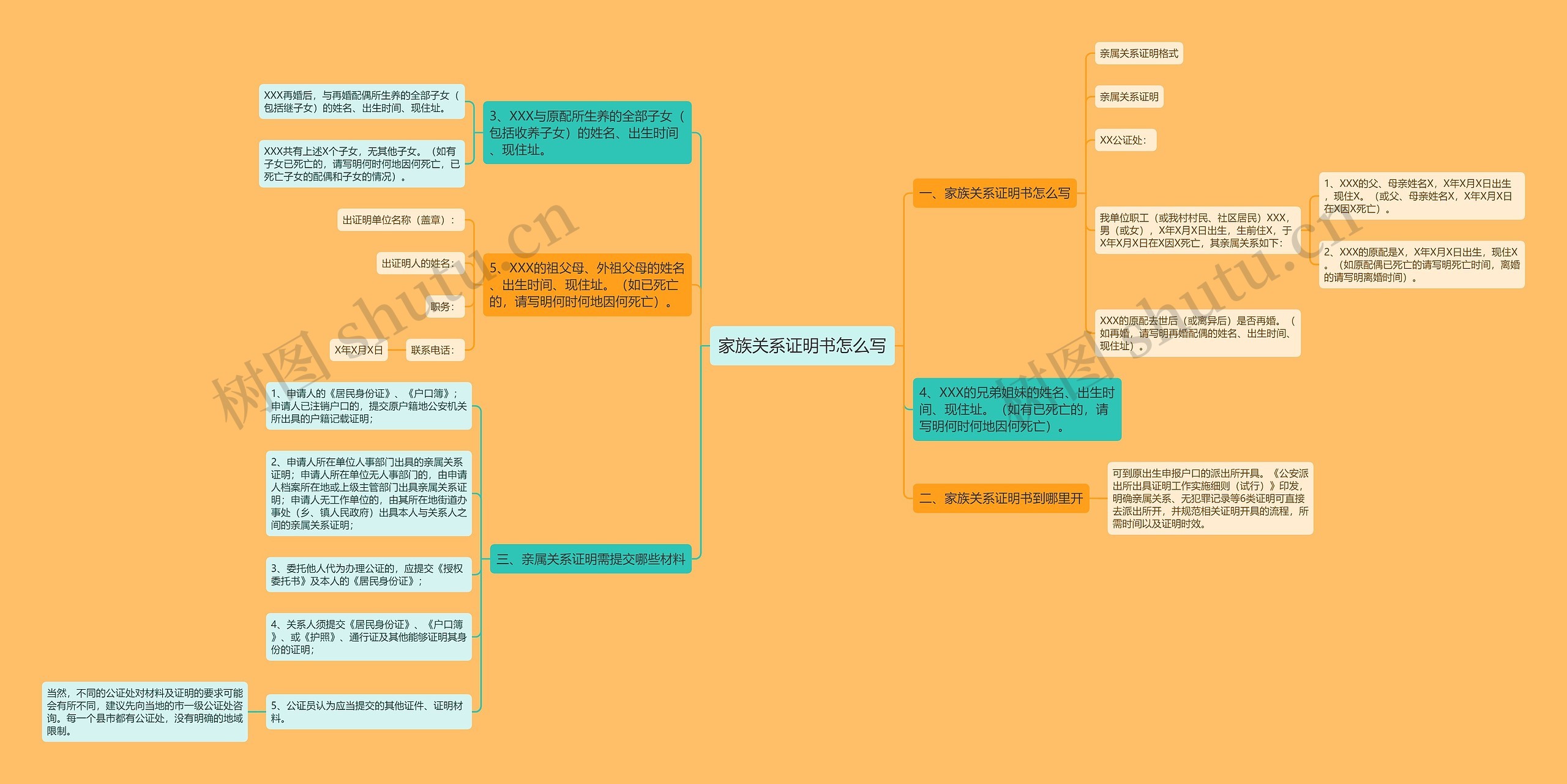 家族关系证明书怎么写思维导图