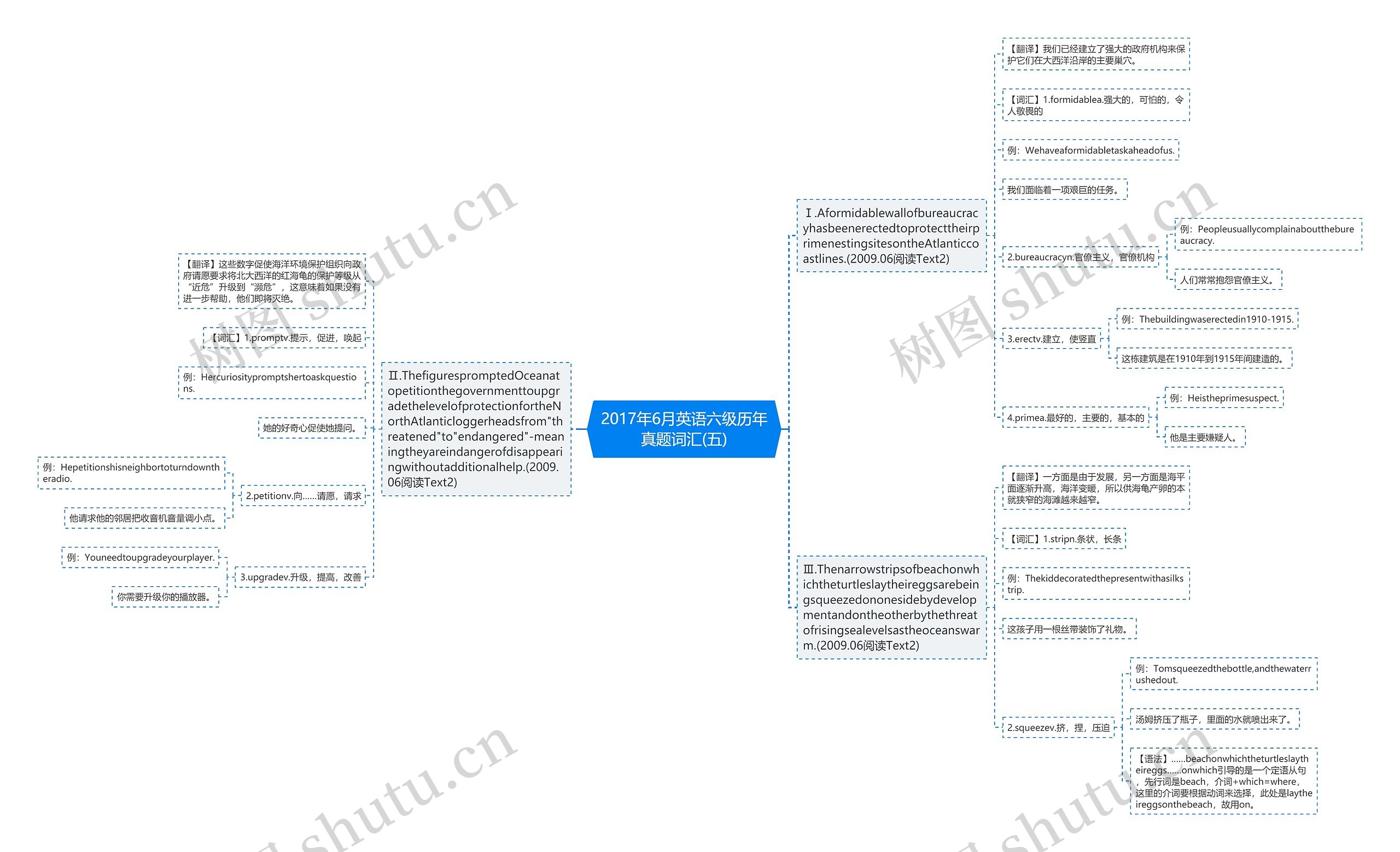 2017年6月英语六级历年真题词汇(五)思维导图