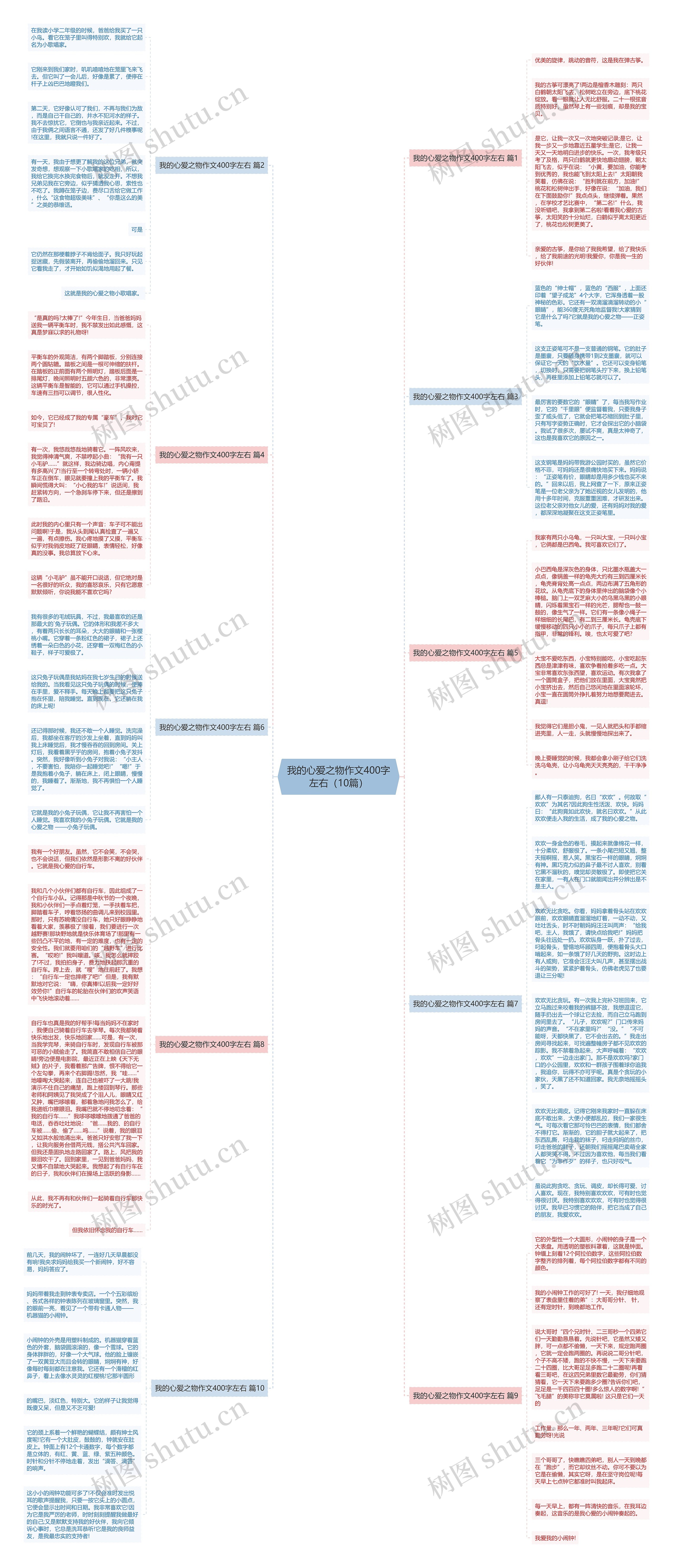 我的心爱之物作文400字左右（10篇）思维导图