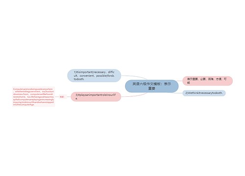 英语六级作文模板：表示重要