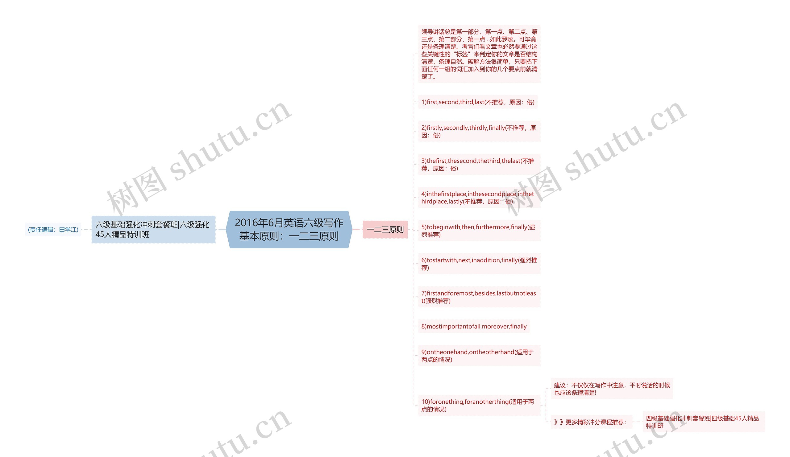 2016年6月英语六级写作基本原则：一二三原则思维导图