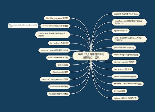 2019年6月英语四级听力场景词汇：医院