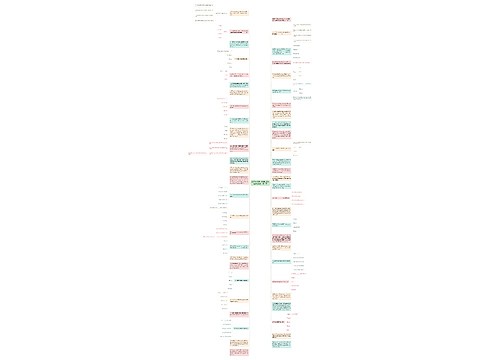 2022年英语六级语法常考知识点讲解：语法题