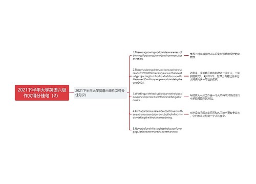 2021下半年大学英语六级作文得分佳句（2）