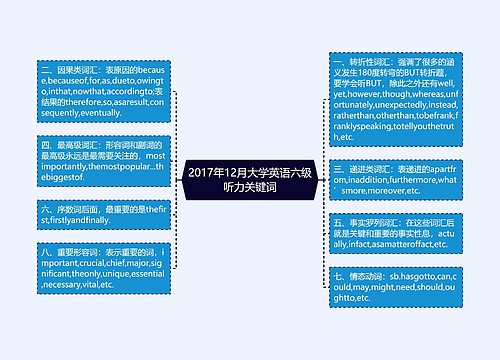 2017年12月大学英语六级听力关键词