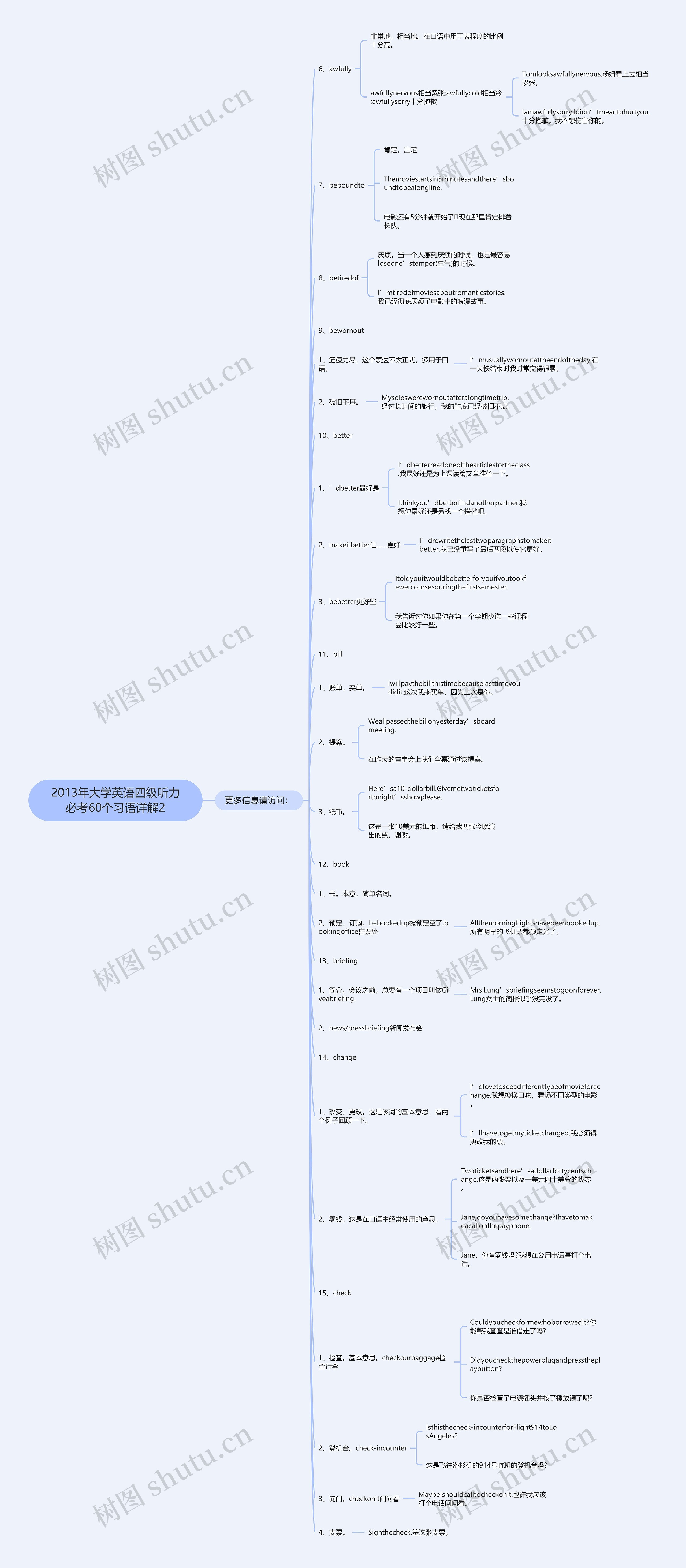 2013年大学英语四级听力必考60个习语详解2思维导图