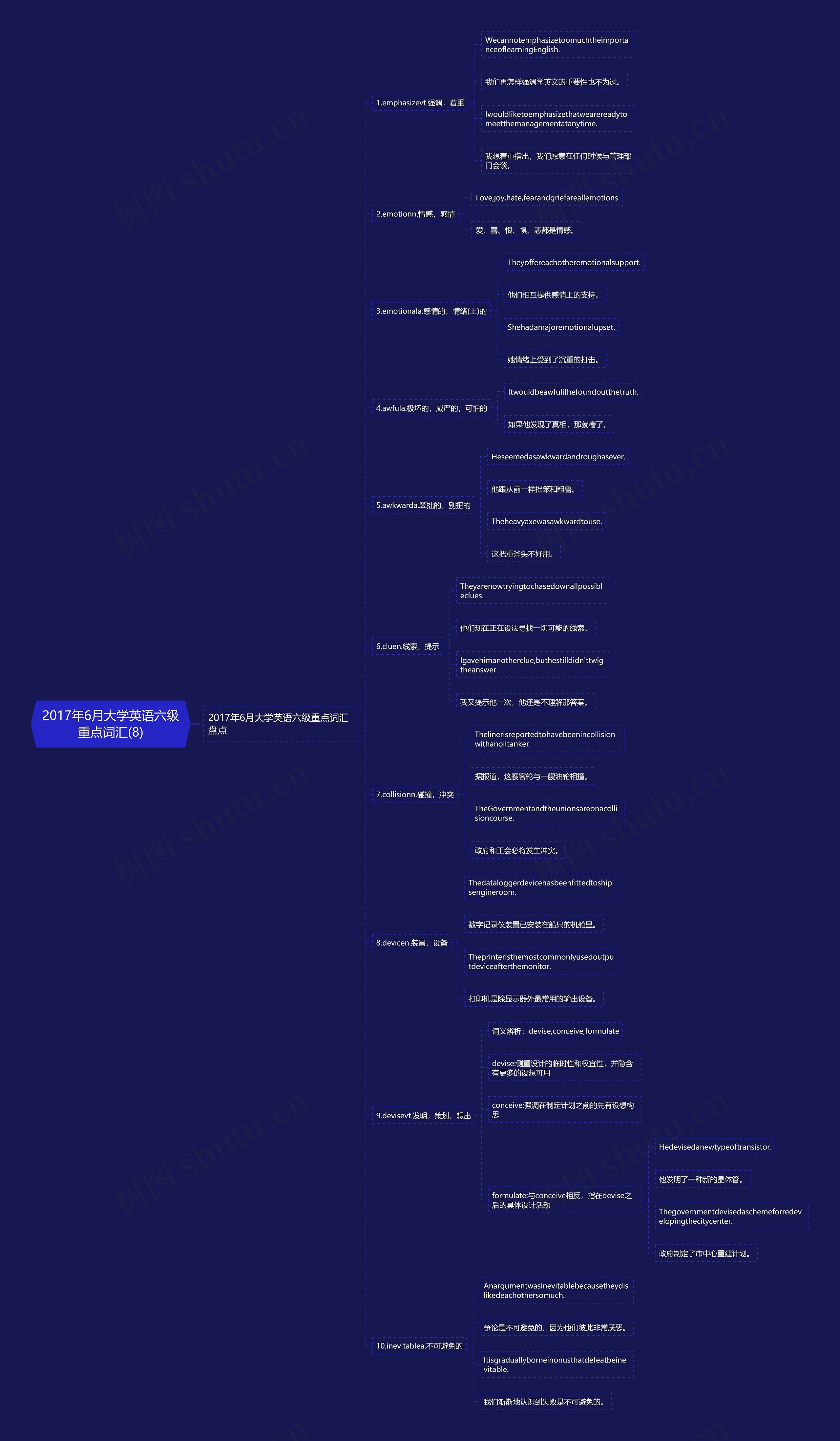 2017年6月大学英语六级重点词汇(8)思维导图