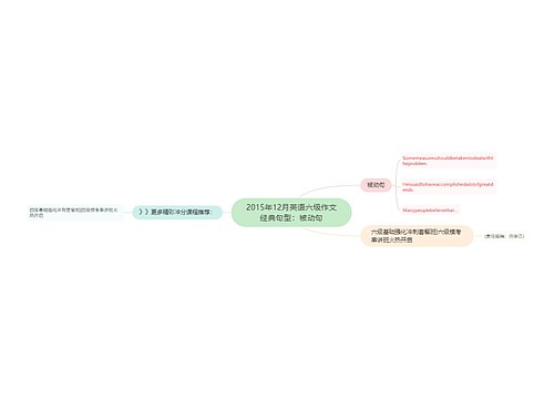 2015年12月英语六级作文经典句型：被动句