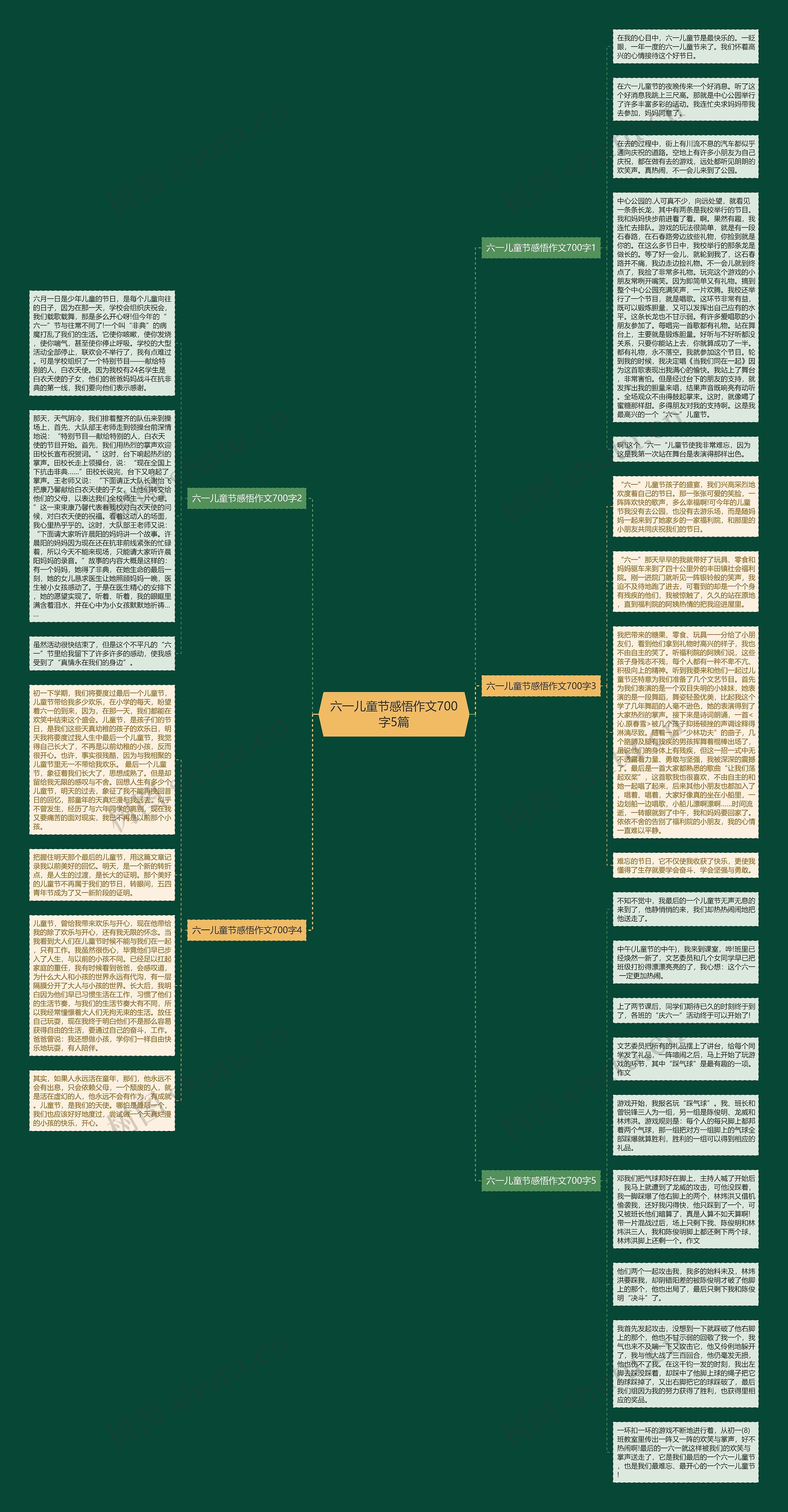 六一儿童节感悟作文700字5篇思维导图