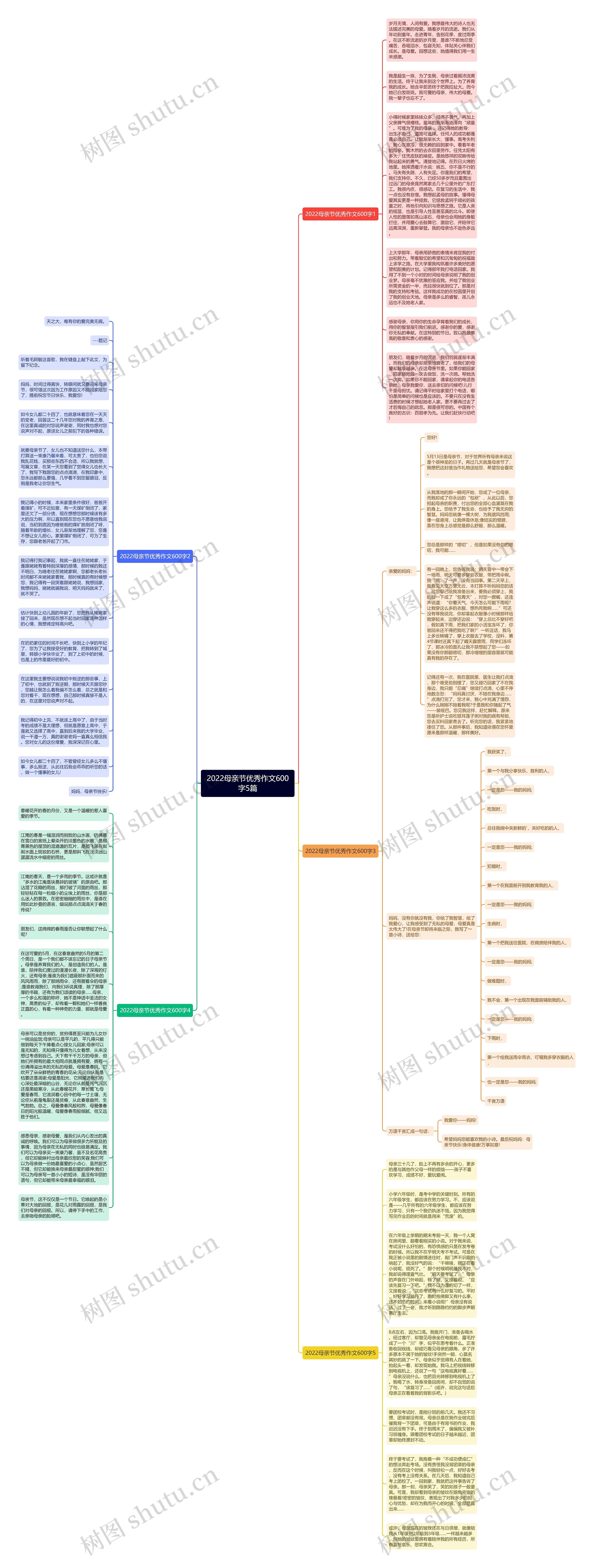 2022母亲节优秀作文600字5篇思维导图